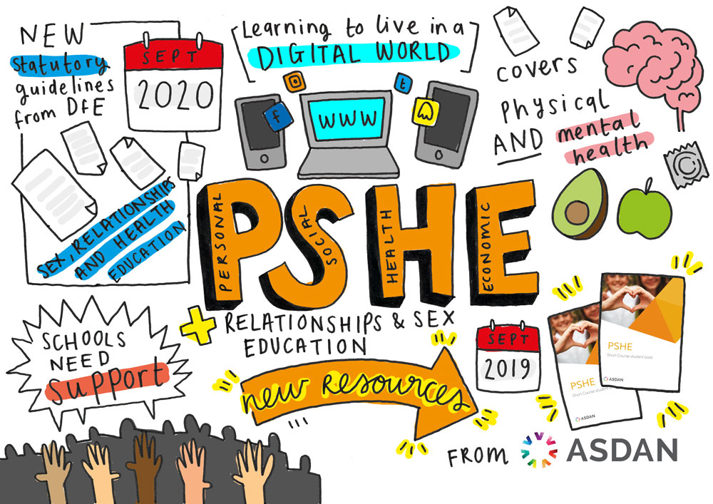 ASDAN Website New PSHE Guidance Is Welcome Step Towards Broad Provision   Pshe Sketchnote 1000pxwide 